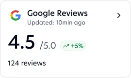 Google Reviews card: 4.5 out of 5 from 124 reviews