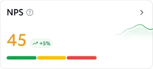 NPS card showing a score of 45, up 5%