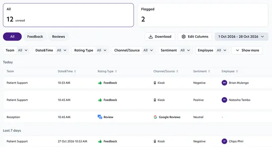 Inbox with 12 unread responses, feedback and reviews by team and channel