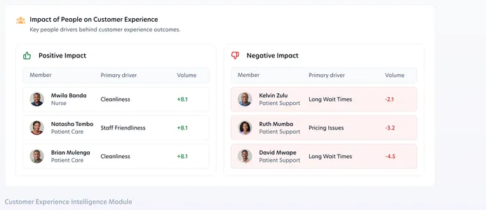Impact of People on Customer Experience table with positive drivers by team member