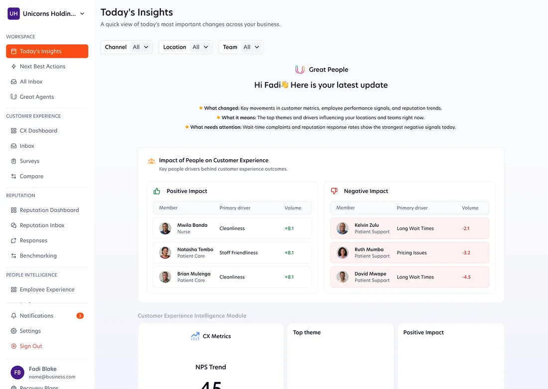 Today's Insights: the daily brief with what changed, what it means and what to do today